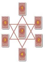 Tutoriales Tarot